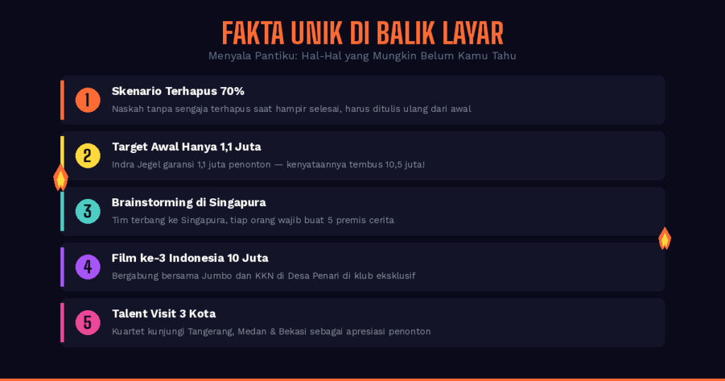 Behind the scenes production