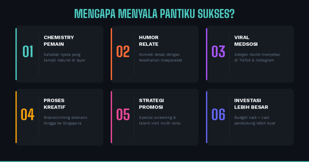 6 faktor kesuksesan fenomenal