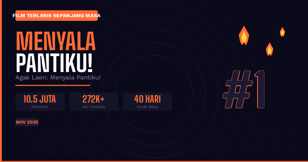 Menyala Pantiku film terlaris Indonesia sepanjang masa